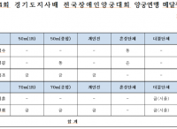 ●[결과보고]경기도지사배 메달집계.png